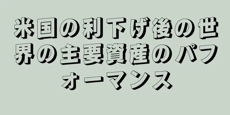 米国の利下げ後の世界の主要資産のパフォーマンス