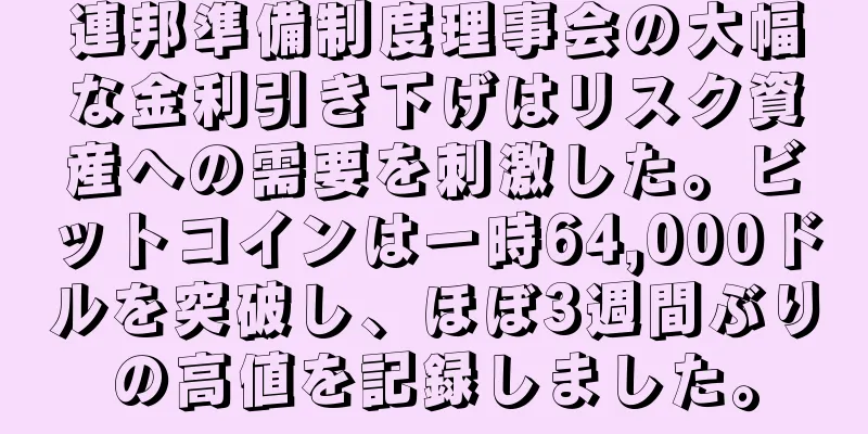 連邦準備制度理事会の大幅な金利引き下げはリスク資産への需要を刺激した。ビットコインは一時64,000ドルを突破し、ほぼ3週間ぶりの高値を記録しました。