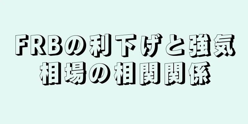 FRBの利下げと強気相場の相関関係