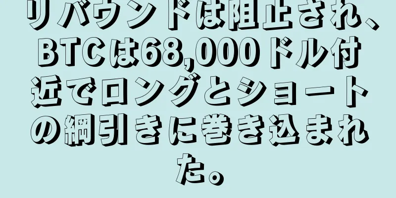 リバウンドは阻止され、BTCは68,000ドル付近でロングとショートの綱引きに巻き込まれた。