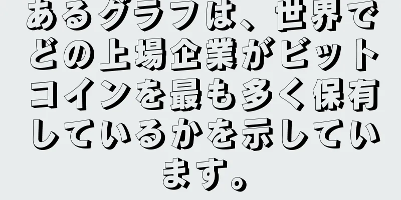 あるグラフは、世界でどの上場企業がビットコインを最も多く保有しているかを示しています。