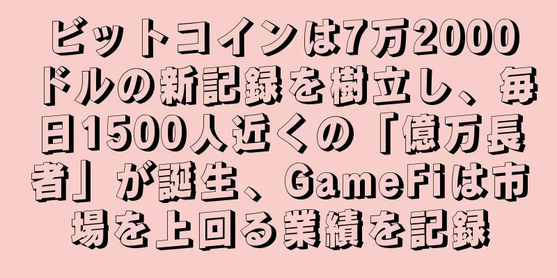 ビットコインは7万2000ドルの新記録を樹立し、毎日1500人近くの「億万長者」が誕生、GameFiは市場を上回る業績を記録