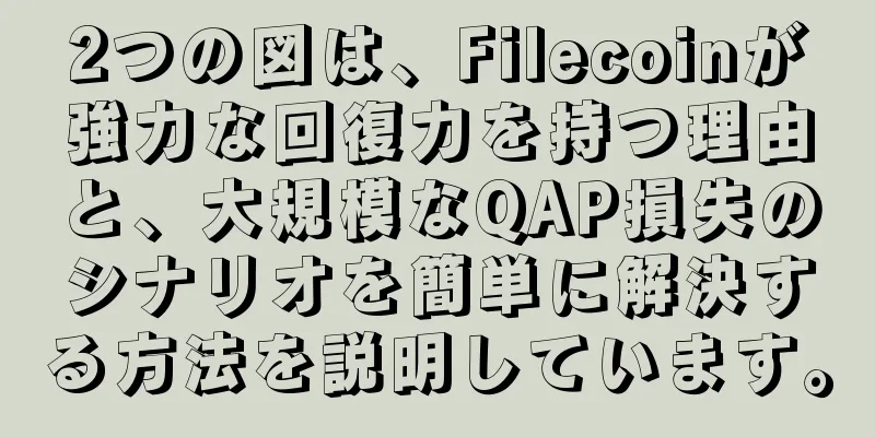 2つの図は、Filecoinが強力な回復力を持つ理由と、大規模なQAP損失のシナリオを簡単に解決する方法を説明しています。