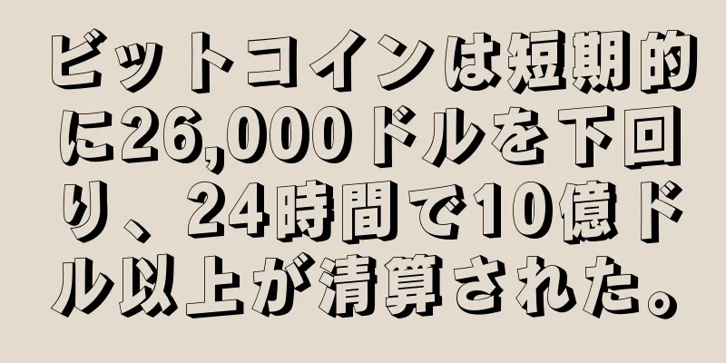 ビットコインは短期的に26,000ドルを下回り、24時間で10億ドル以上が清算された。