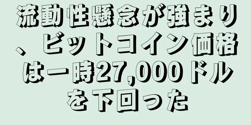 流動性懸念が強まり、ビットコイン価格は一時27,000ドルを下回った