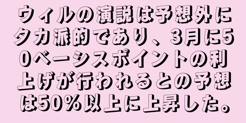 ウィルの演説は予想外にタカ派的であり、3月に50ベーシスポイントの利上げが行われるとの予想は50％以上に上昇した。