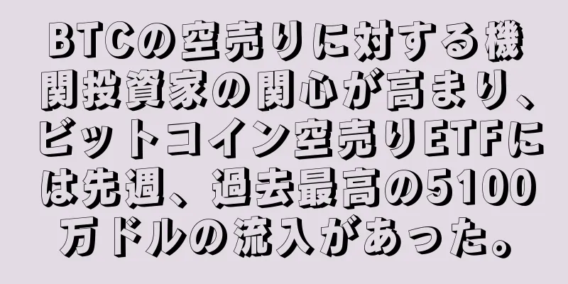 BTCの空売りに対する機関投資家の関心が高まり、ビットコイン空売りETFには先週、過去最高の5100万ドルの流入があった。