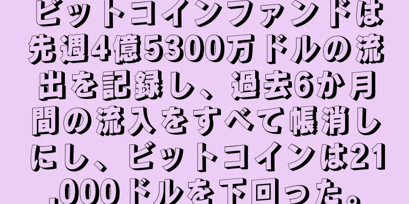 ビットコインファンドは先週4億5300万ドルの流出を記録し、過去6か月間の流入をすべて帳消しにし、ビットコインは21,000ドルを下回った。