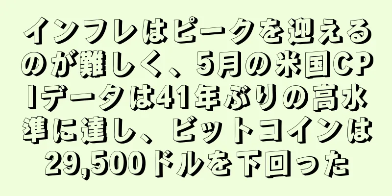 インフレはピークを迎えるのが難しく、5月の米国CPIデータは41年ぶりの高水準に達し、ビットコインは29,500ドルを下回った