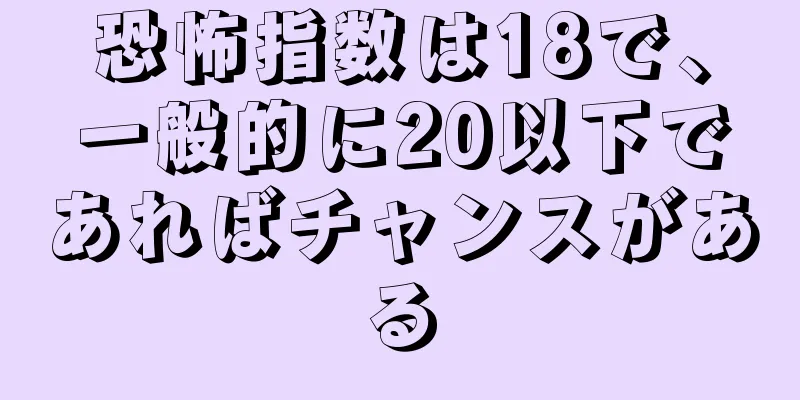 恐怖指数は18で、一般的に20以下であればチャンスがある