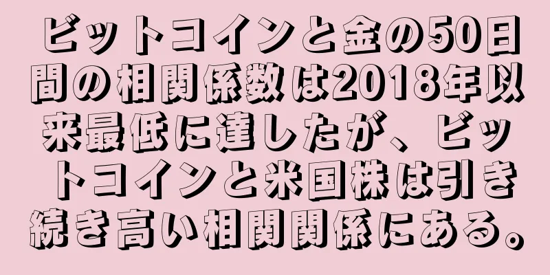 ビットコインと金の50日間の相関係数は2018年以来最低に達したが、ビットコインと米国株は引き続き高い相関関係にある。