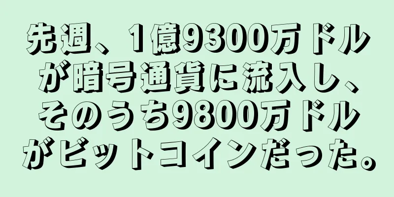 先週、1億9300万ドルが暗号通貨に流入し、そのうち9800万ドルがビットコインだった。
