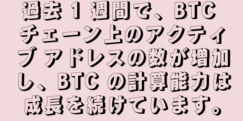 過去 1 週間で、BTC チェーン上のアクティブ アドレスの数が増加し、BTC の計算能力は成長を続けています。