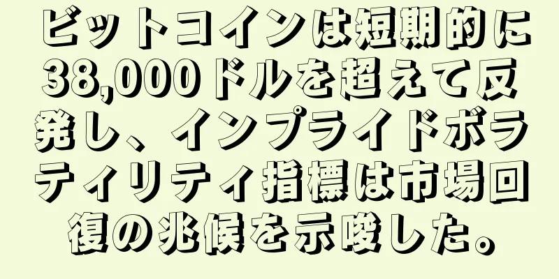 ビットコインは短期的に38,000ドルを超えて反発し、インプライドボラティリティ指標は市場回復の兆候を示唆した。