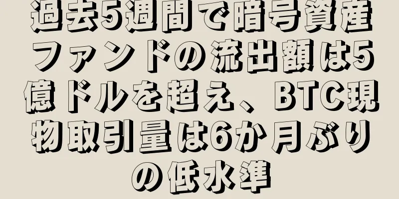 過去5週間で暗号資産ファンドの流出額は5億ドルを超え、BTC現物取引量は6か月ぶりの低水準
