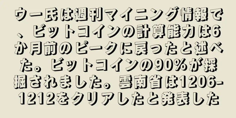 ウー氏は週刊マイニング情報で、ビットコインの計算能力は6か月前のピークに戻ったと述べた。ビットコインの90％が採掘されました。雲南省は1206-1212をクリアしたと発表した