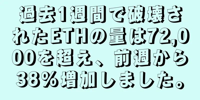 過去1週間で破壊されたETHの量は72,000を超え、前週から38%増加しました。