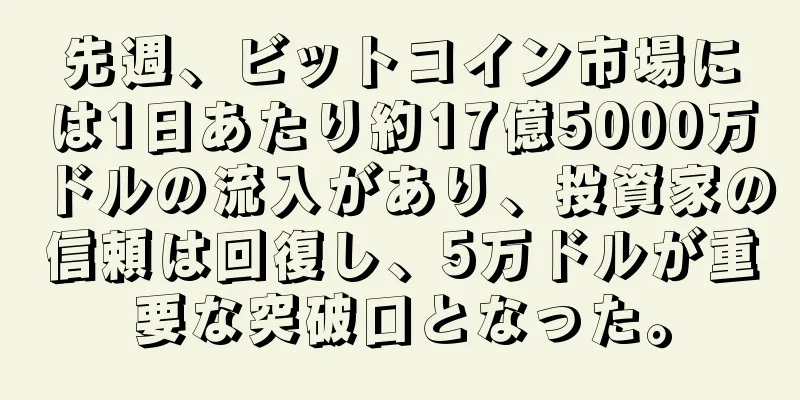 先週、ビットコイン市場には1日あたり約17億5000万ドルの流入があり、投資家の信頼は回復し、5万ドルが重要な突破口となった。