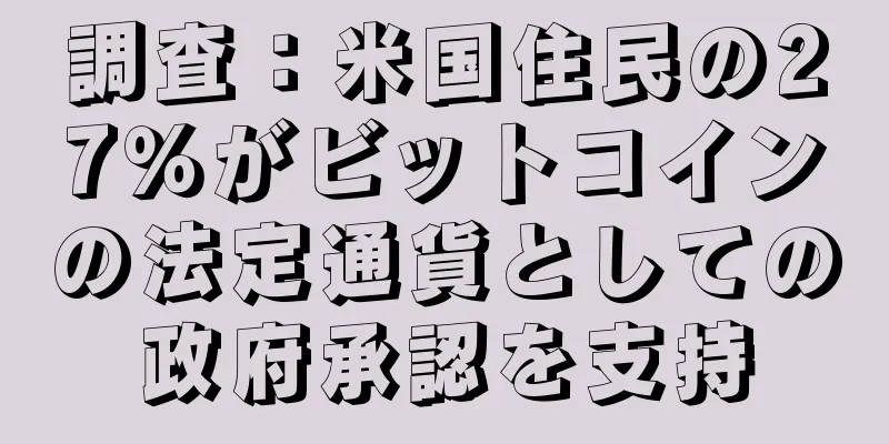 調査：米国住民の27％がビットコインの法定通貨としての政府承認を支持