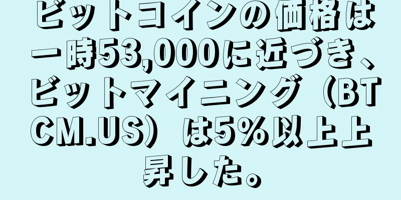 ビットコインの価格は一時53,000に近づき、ビットマイニング（BTCM.US）は5％以上上昇した。