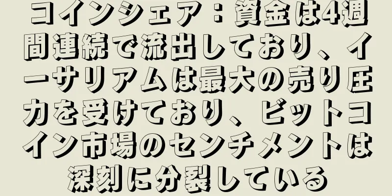 コインシェア：資金は4週間連続で流出しており、イーサリアムは最大の売り圧力を受けており、ビットコイン市場のセンチメントは深刻に分裂している