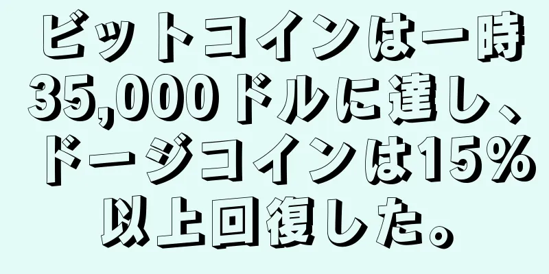 ビットコインは一時35,000ドルに達し、ドージコインは15%以上回復した。