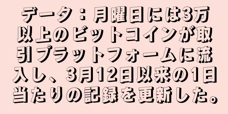 データ：月曜日には3万以上のビットコインが取引プラットフォームに流入し、3月12日以来の1日当たりの記録を更新した。