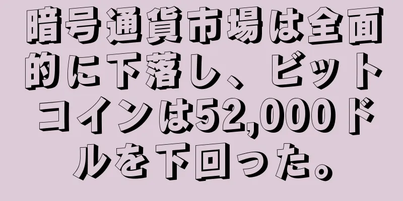 暗号通貨市場は全面的に下落し、ビットコインは52,000ドルを下回った。