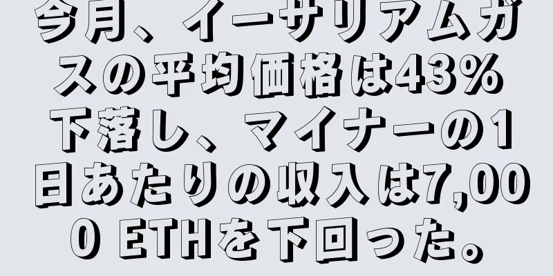今月、イーサリアムガスの平均価格は43%下落し、マイナーの1日あたりの収入は7,000 ETHを下回った。