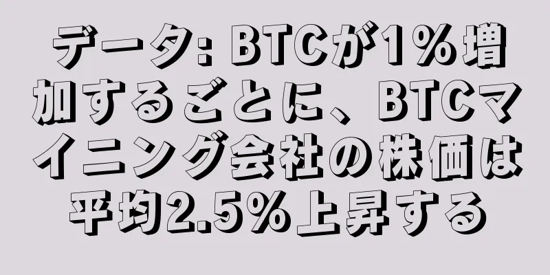 データ: BTCが1%増加するごとに、BTCマイニング会社の株価は平均2.5%上昇する