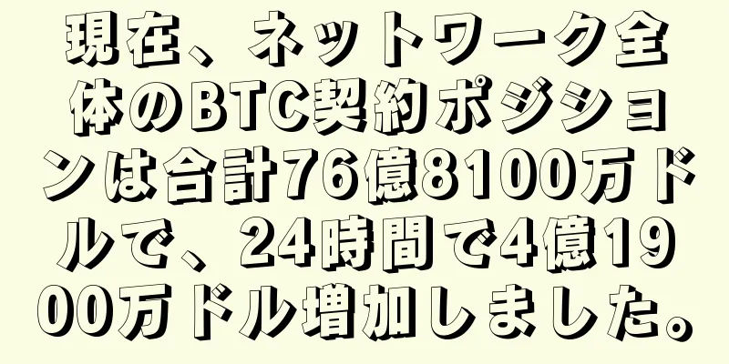 現在、ネットワーク全体のBTC契約ポジションは合計76億8100万ドルで、24時間で4億1900万ドル増加しました。