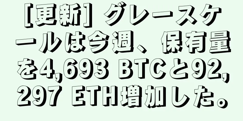 [更新] グレースケールは今週、保有量を4,693 BTCと92,297 ETH増加した。