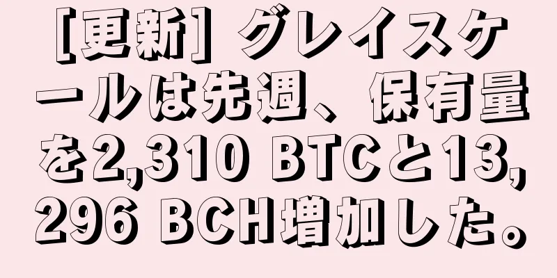 [更新] グレイスケールは先週、保有量を2,310 BTCと13,296 BCH増加した。