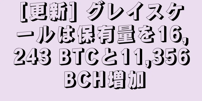 [更新] グレイスケールは保有量を16,243 BTCと11,356 BCH増加