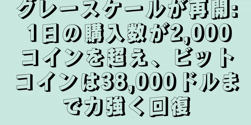 グレースケールが再開: 1日の購入数が2,000コインを超え、ビットコインは38,000ドルまで力強く回復