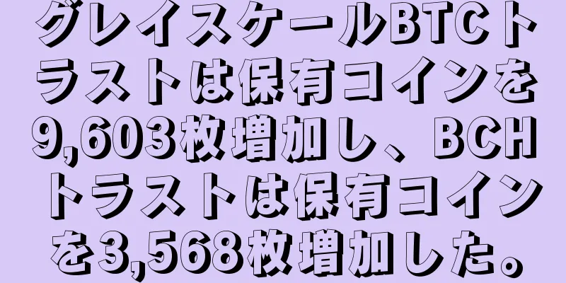 グレイスケールBTCトラストは保有コインを9,603枚増加し、BCHトラストは保有コインを3,568枚増加した。