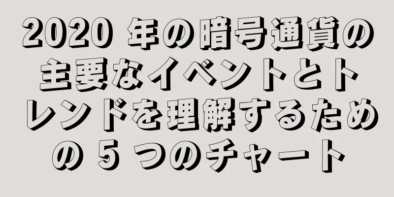 2020 年の暗号通貨の主要なイベントとトレンドを理解するための 5 つのチャート