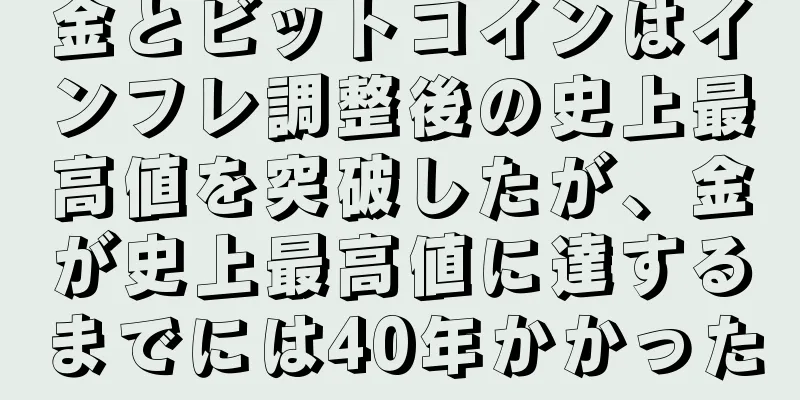 金とビットコインはインフレ調整後の史上最高値を突破したが、金が史上最高値に達するまでには40年かかった