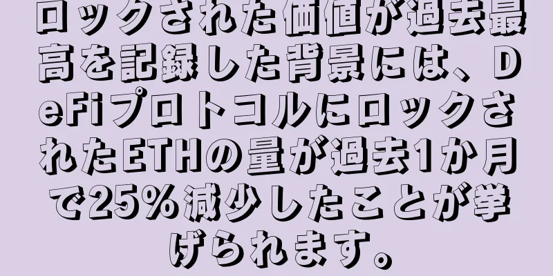 ロックされた価値が過去最高を記録した背景には、DeFiプロトコルにロックされたETHの量が過去1か月で25％減少したことが挙げられます。