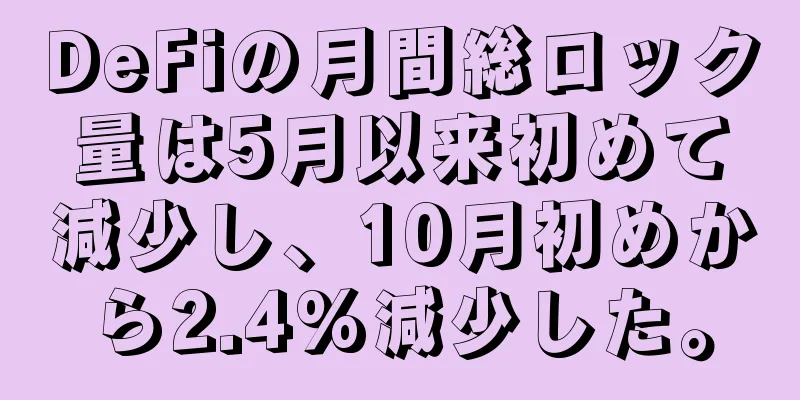 DeFiの月間総ロック量は5月以来初めて減少し、10月初めから2.4%減少した。
