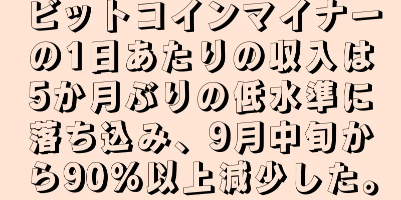 ビットコインマイナーの1日あたりの収入は5か月ぶりの低水準に落ち込み、9月中旬から90%以上減少した。