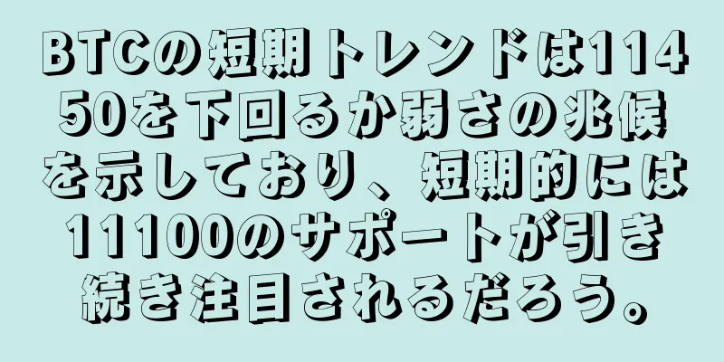 BTCの短期トレンドは11450を下回るか弱さの兆候を示しており、短期的には11100のサポートが引き続き注目されるだろう。