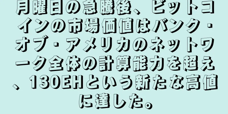 月曜日の急騰後、ビットコインの市場価値はバンク・オブ・アメリカのネットワーク全体の計算能力を超え、130EHという新たな高値に達した。