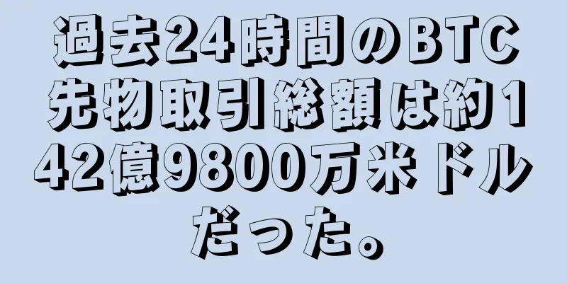 過去24時間のBTC先物取引総額は約142億9800万米ドルだった。