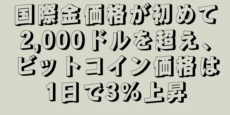 国際金価格が初めて2,000ドルを超え、ビットコイン価格は1日で3％上昇