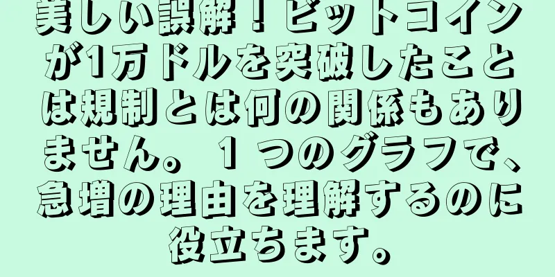 美しい誤解！ビットコインが1万ドルを突破したことは規制とは何の関係もありません。 1 つのグラフで、急増の理由を理解するのに役立ちます。