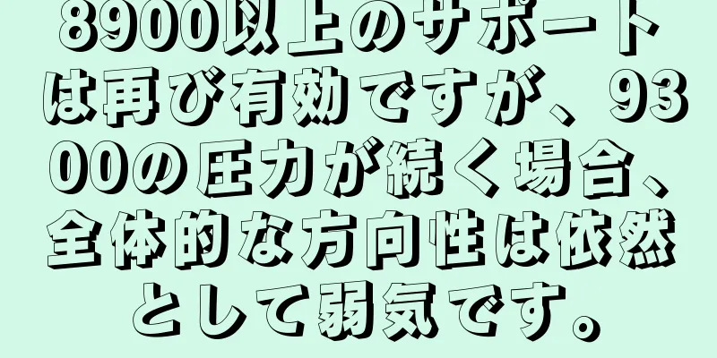 8900以上のサポートは再び有効ですが、9300の圧力が続く場合、全体的な方向性は依然として弱気です。