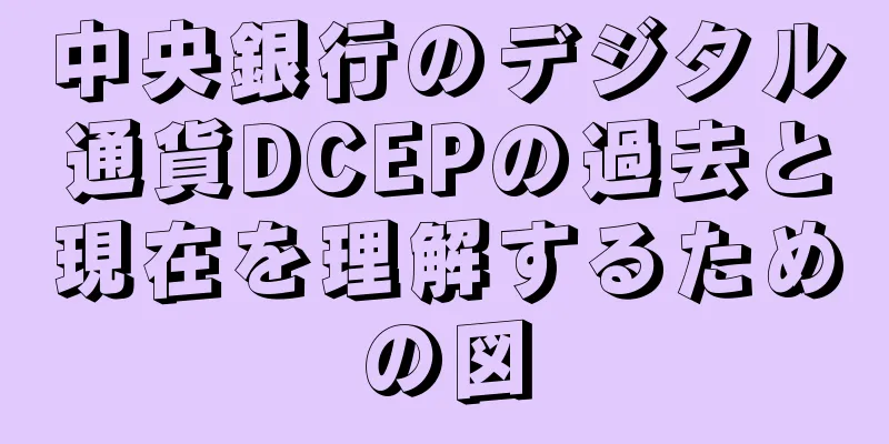 中央銀行のデジタル通貨DCEPの過去と現在を理解するための図