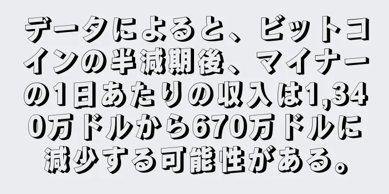 データによると、ビットコインの半減期後、マイナーの1日あたりの収入は1,340万ドルから670万ドルに減少する可能性がある。