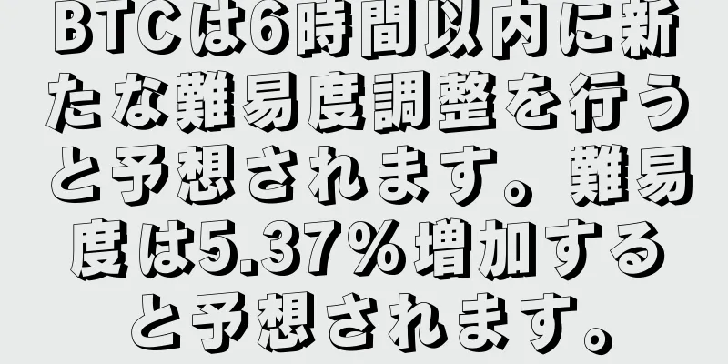 BTCは6時間以内に新たな難易度調整を行うと予想されます。難易度は5.37%増加すると予想されます。